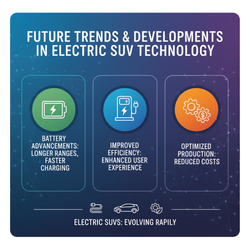 Best Fully Electric SUVs for Global Buyers to Consider?