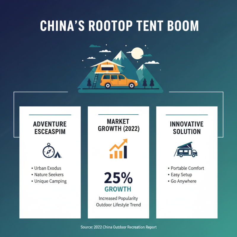 China Best Car Roof Top Tent for Adventure Seekers?