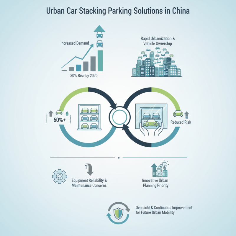Top Car Stacking Parking Solutions in China for Global Buyers?