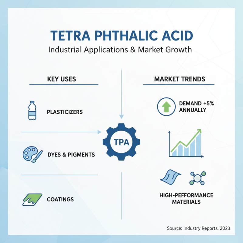 How to Source Tetra Phthalic Acid for Global Procurement?
