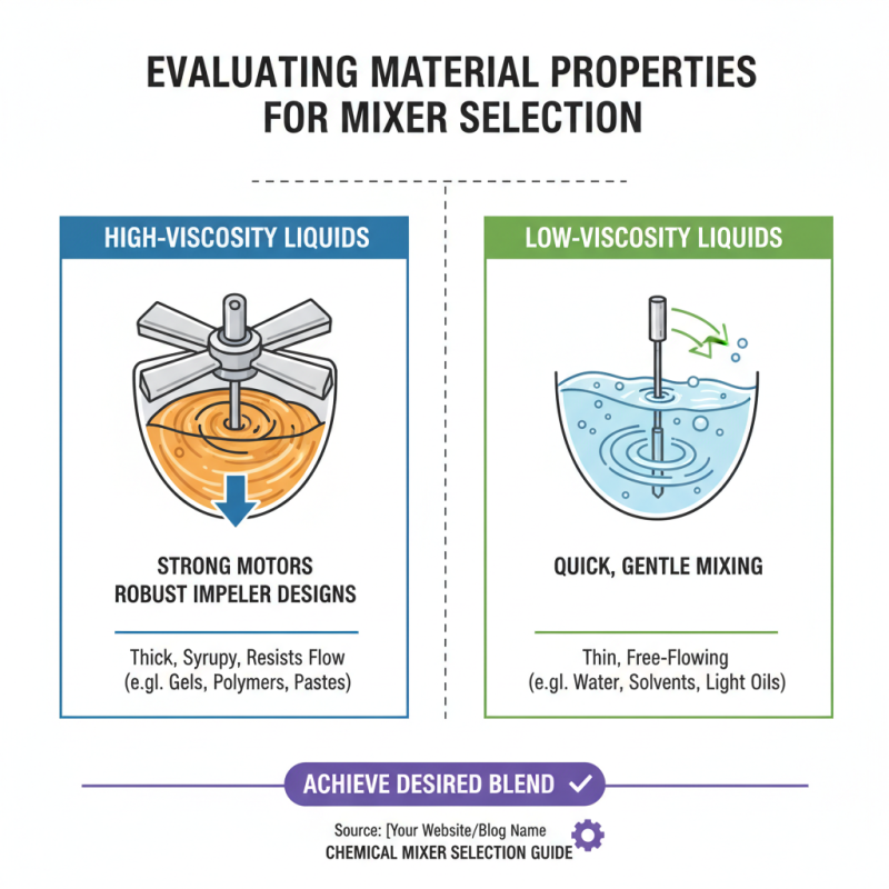How to Choose the Right Chemical Mixer Machine for Your Needs?