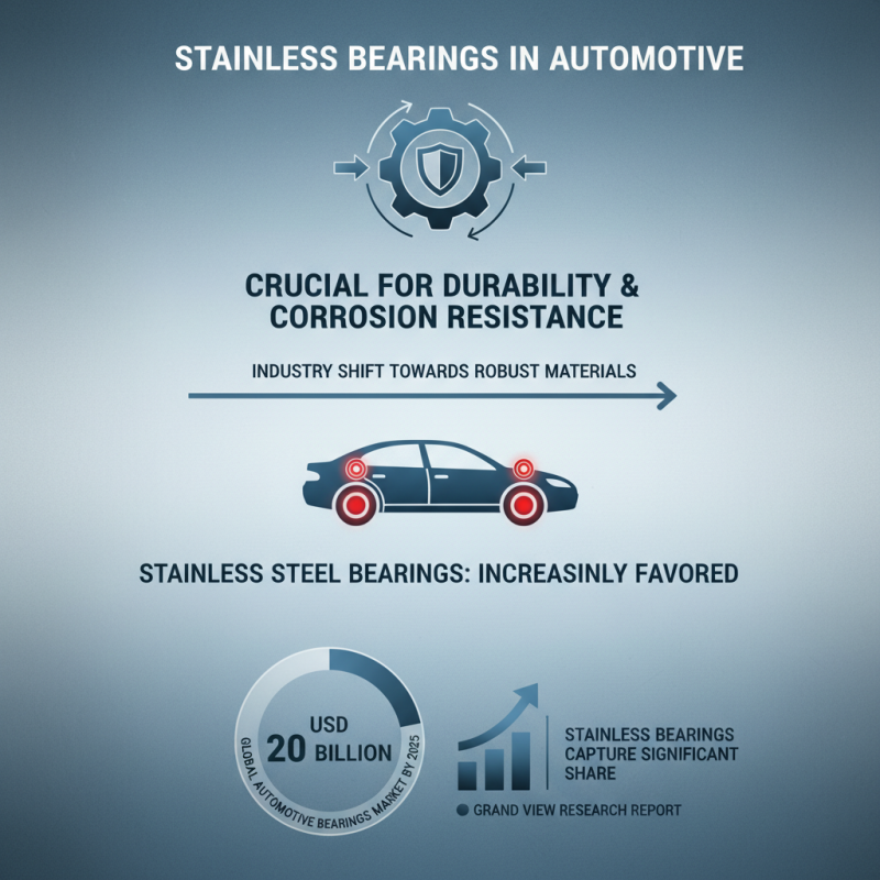 China Top Stainless Bearings Types and Their Applications?