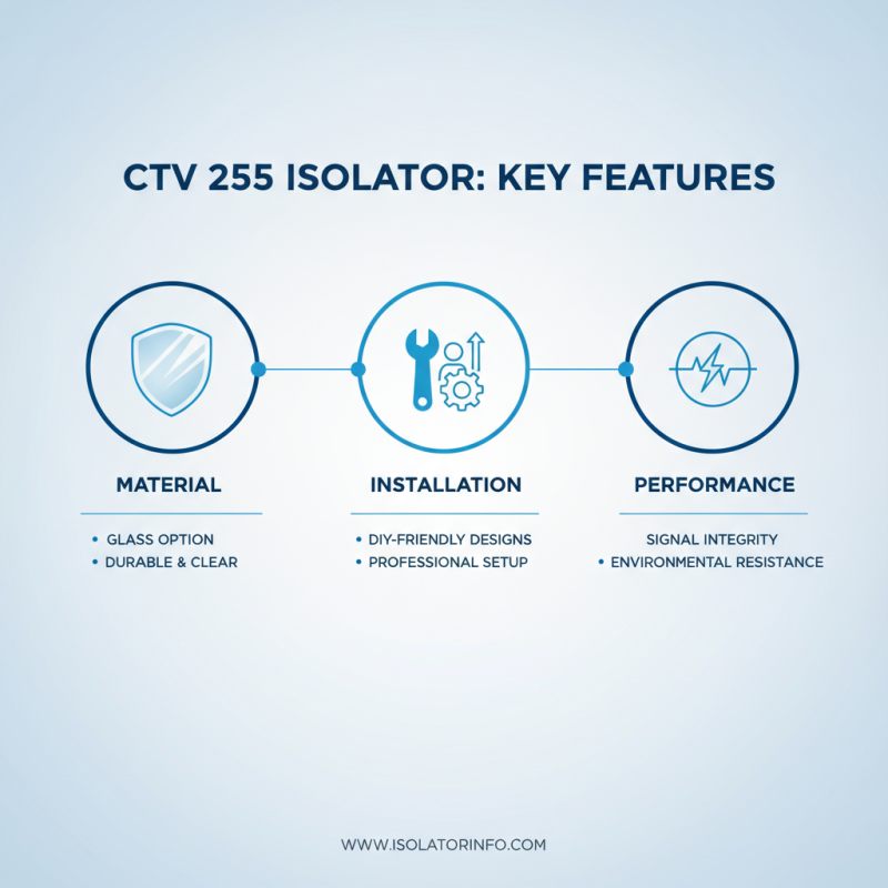 How to Choose the Best Ctv 255 Isolator En Verre for Your Needs?