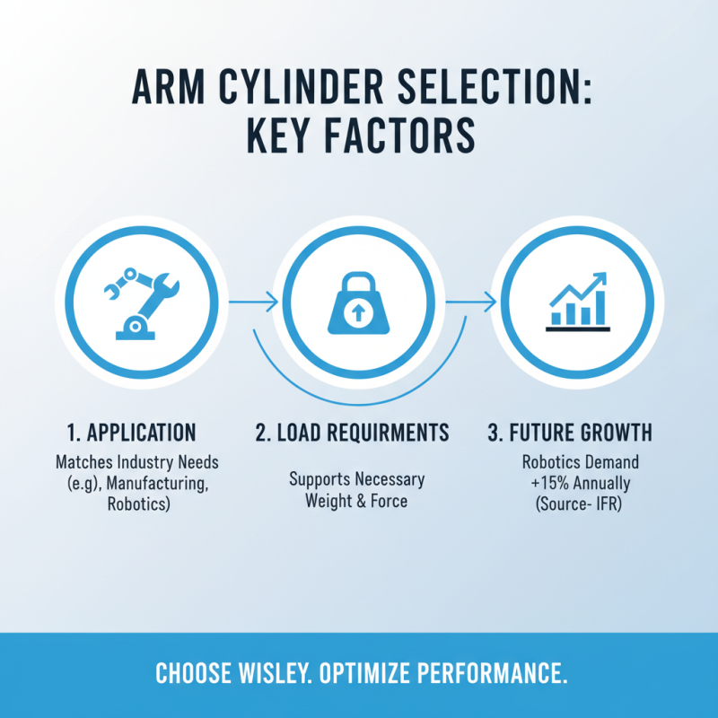 How to Choose the Right Arm Cylinder for Your Needs?