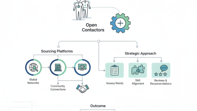 2026 How to Source Open Contactors for Your Business Needs?