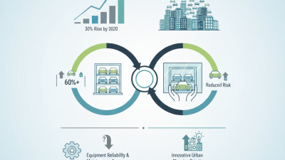 Top Car Stacking Parking Solutions in China for Global Buyers?