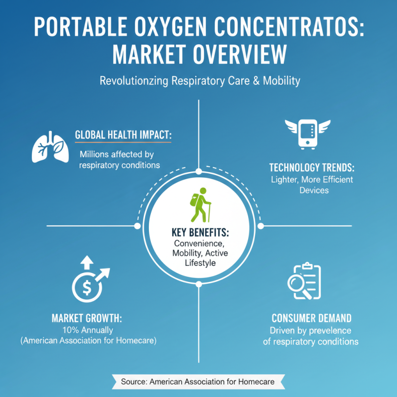 Top 5 Portable Concentrators for Ultimate Convenience?