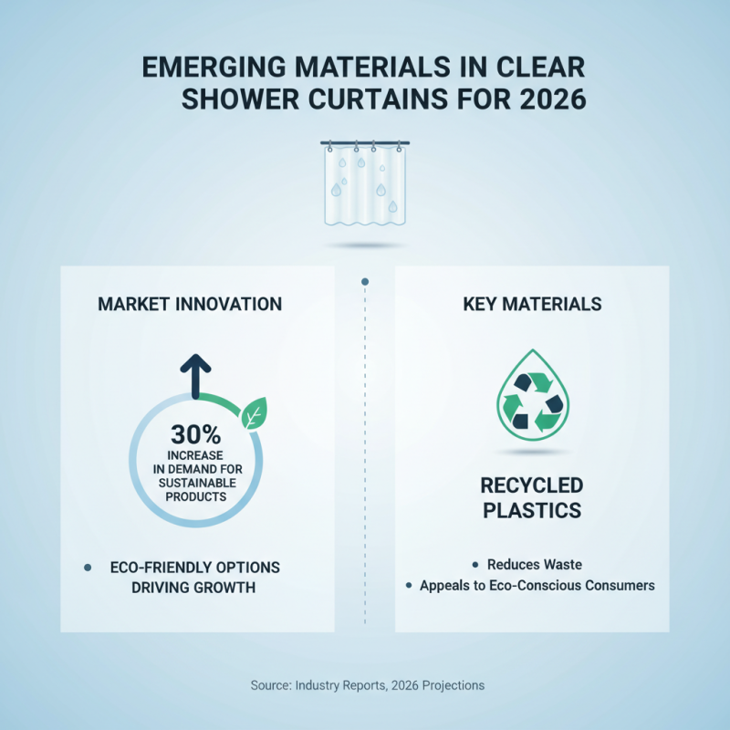 2026 Top Clear Shower Curtain Trends for Global Buyers?