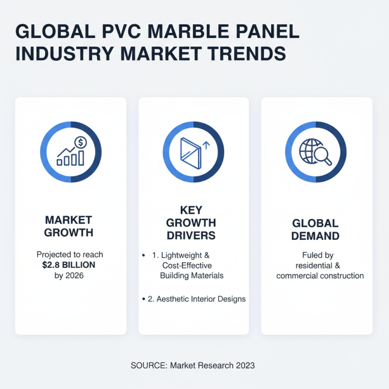 2026 Best PVC Marble Panel For Global Buyers Insights?
