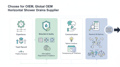 How to Choose the Best Global OEM Horizontal Shower Drains Supplier?
