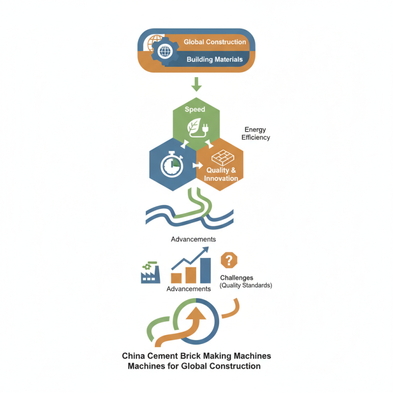 Top 10 China Cement Brick Making Machines for Global Buyers?