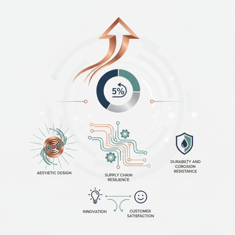 Top Global OEM Copper Shower Drain Manufacturers in 2026?