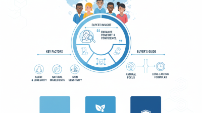 Top Deodorant Stick Brands for Global Buyers to Consider?