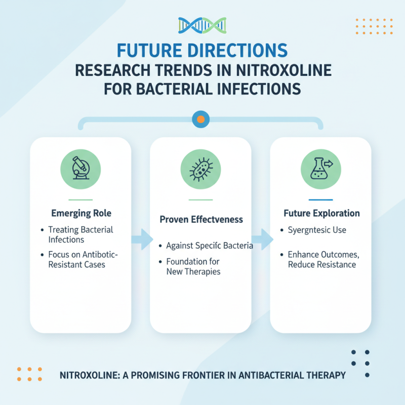 2026 Top Uses of Nitroxoline for Bacterial Infections Explained?