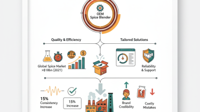 Why Choose OEM Spice Blender for Your Business Needs?