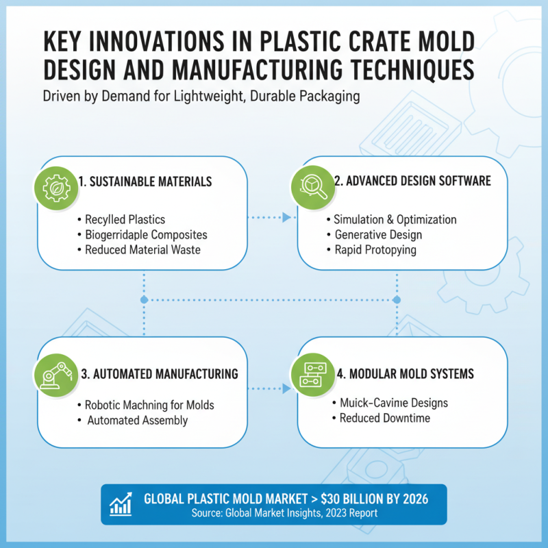 2026 Top Plastic Crate Mold Trends for Global Buyers?