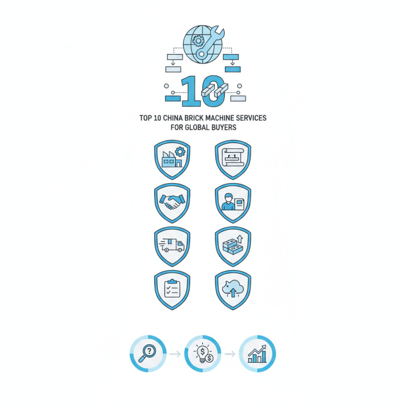 Top 10 China Brick Machine Services for Global Buyers?