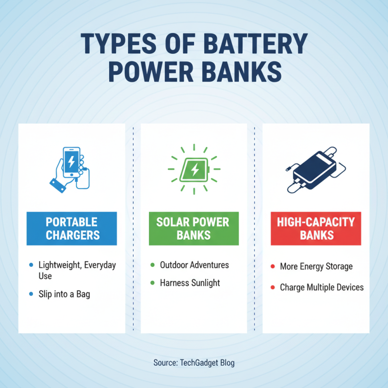 How to Choose the Best Battery Power Bank for Your Needs?