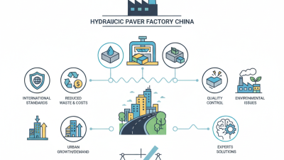 What is a Hydraulic Paver Factory in China and Its Benefits?