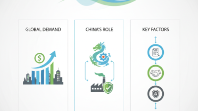 Top China High-Quality Waterproof Drain Factory for Your Needs?
