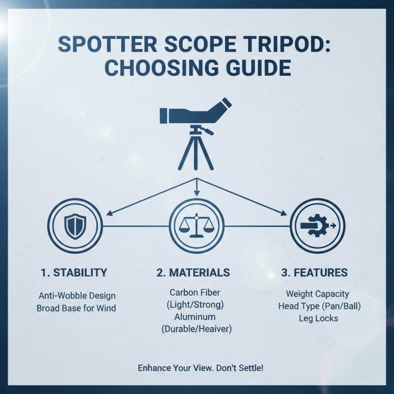 What is the Best Spotting Scope Tripod for Your Needs?