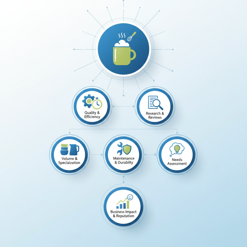 How to Choose the Best OEM Milk Foamer for Your Business?