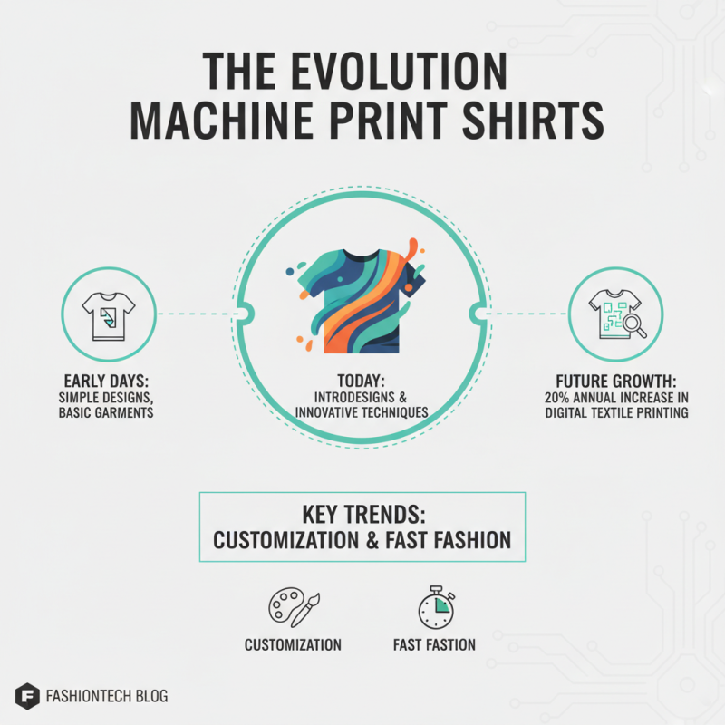 Discover the Best Machine Print Shirts for Global Buyers