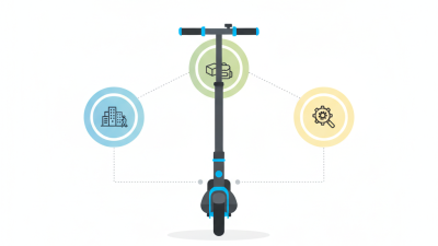 How to Choose the Best DC10 Mini Foldable Scooter for You?