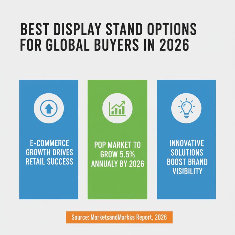 Best Display Stand Options for Global Buyers in 2026?