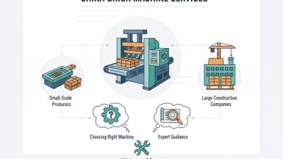 What is China Brick Machine Services and How Can They Help You?