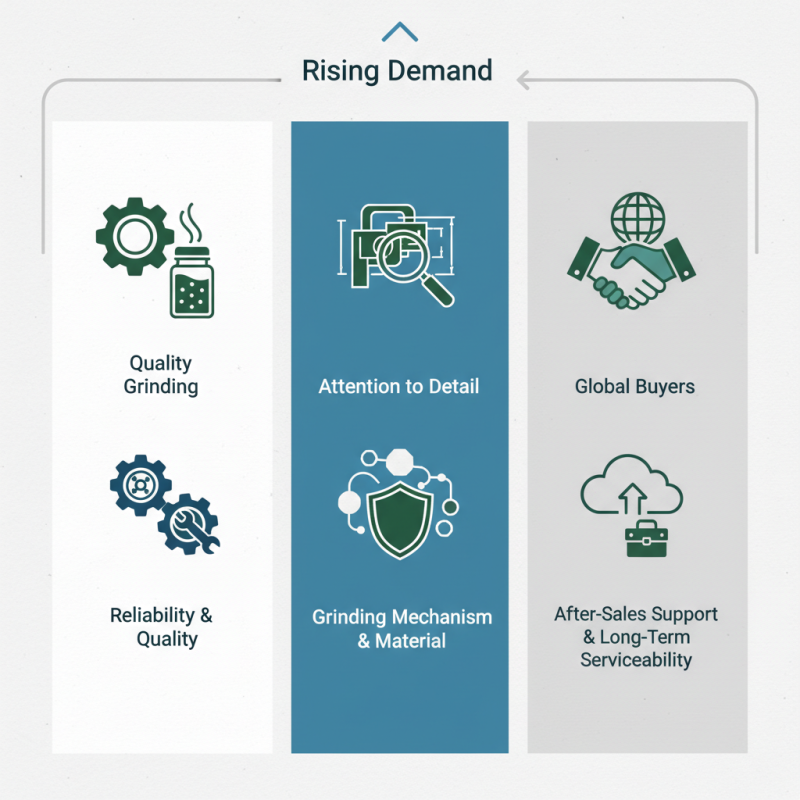 Best OEM Spice Grinder in China for Global Buyers?