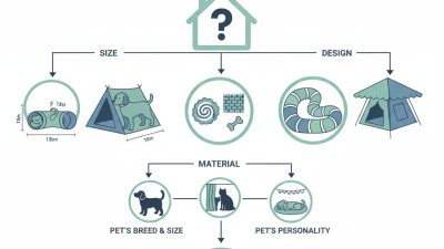 2026 How to Choose the Best Pet Bed Tent Tunnel for Your Pets?