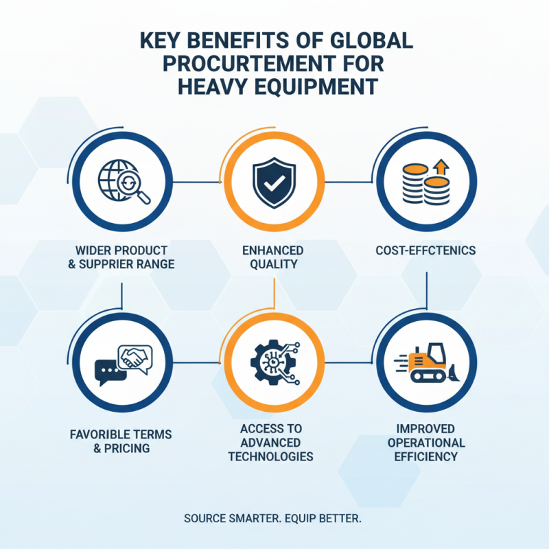 Top Heavy Equipment Movers for Global Procurement Needs?