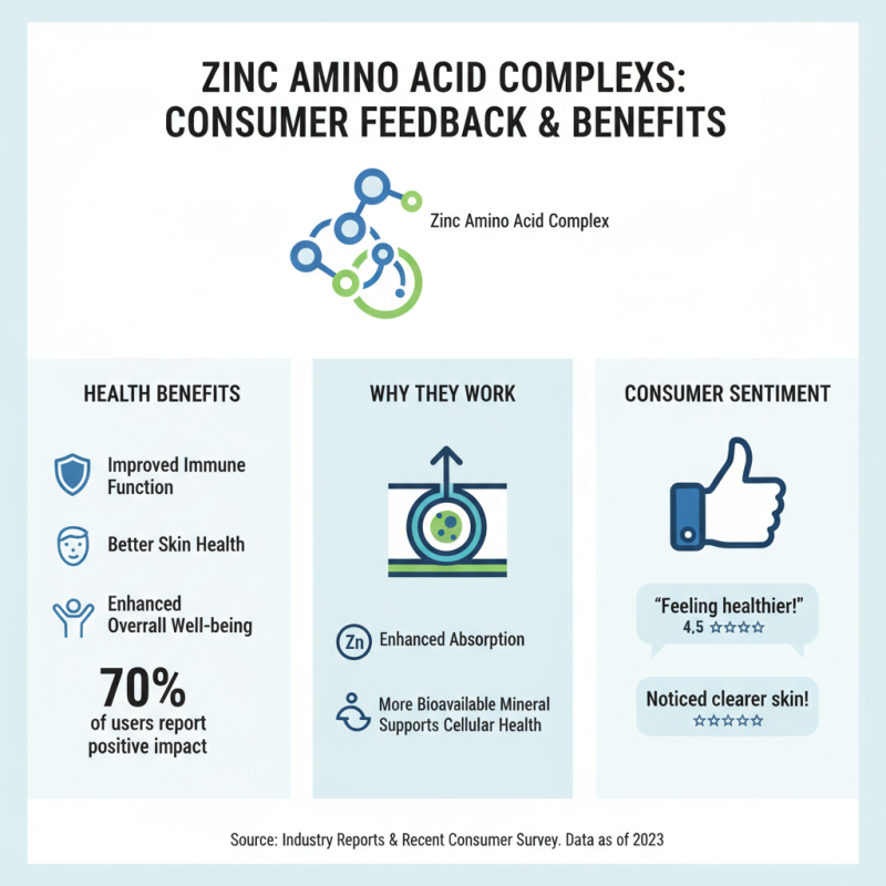 2026 Best Zinc Amino Acid Complex for Global Buyers?