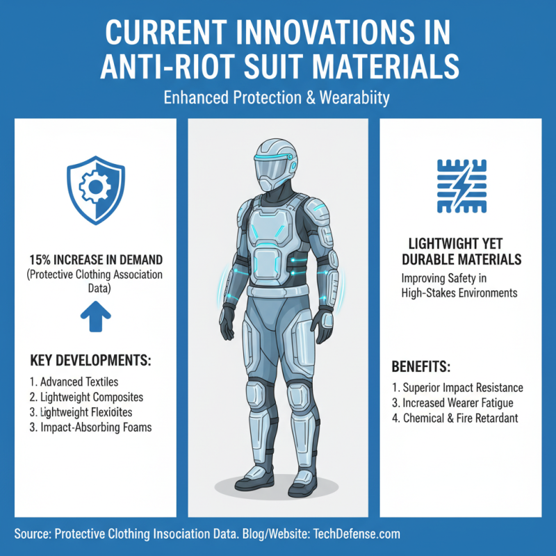Top 2026 Anti Riot Suit Trends for Global Buyers?