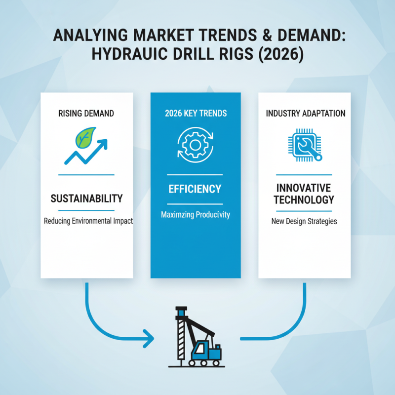 Top 5 Hydraulic Drill Rigs for Global Buyers in 2026?