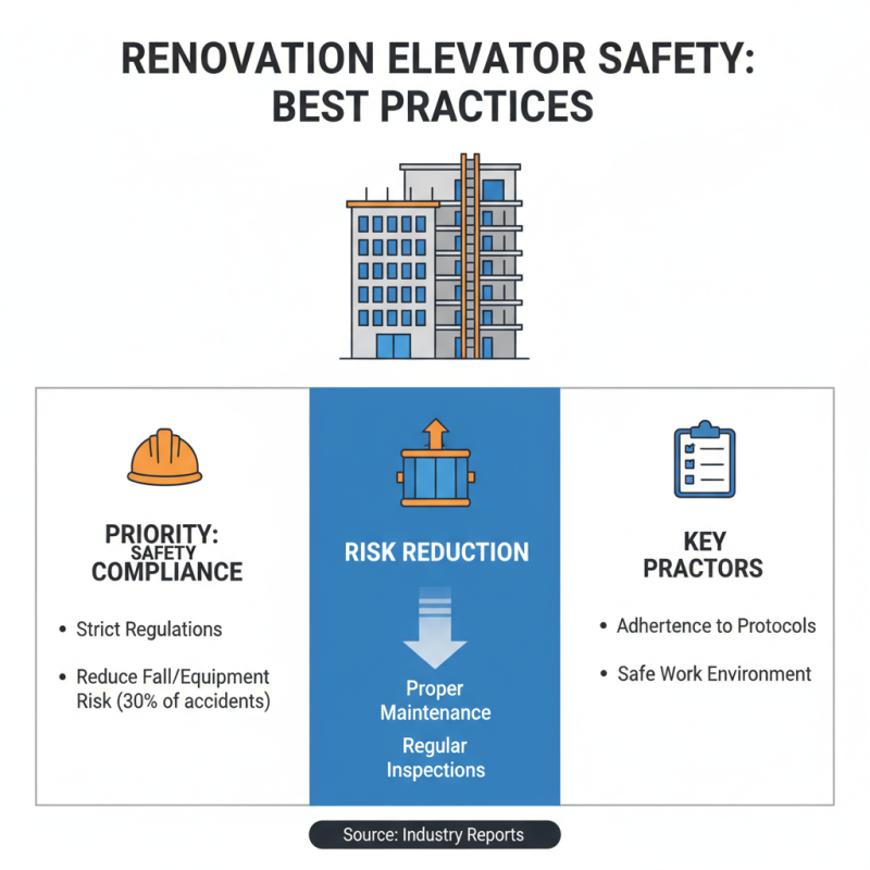 Best Building Renovation Elevators for Your Next Project?