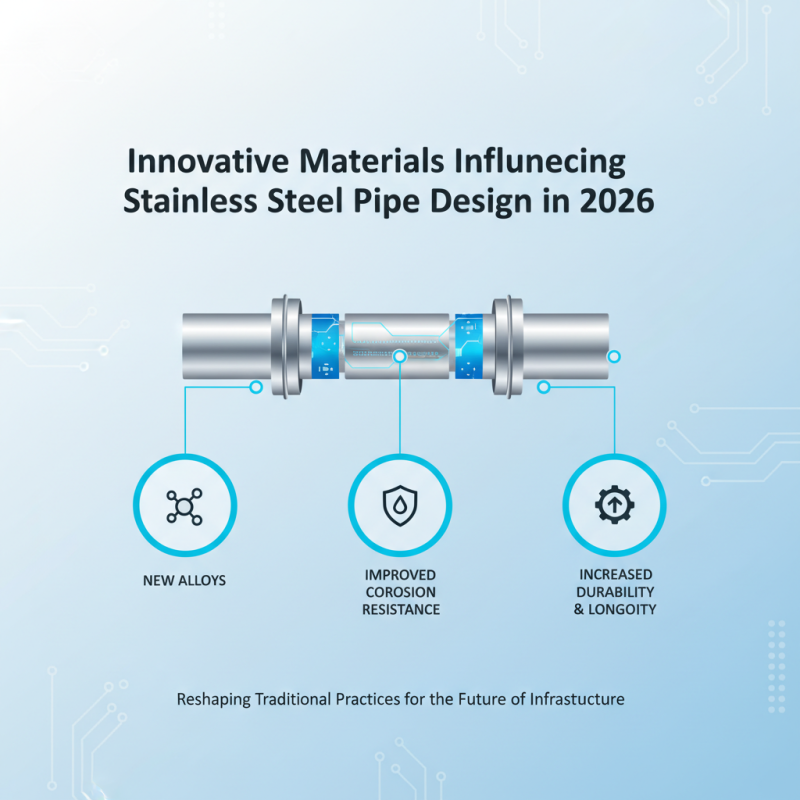 2026 Top Trends in Stainless Steel Pipe Design and Installation Techniques?