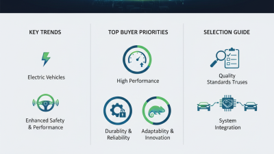 Top Auto Connectors for Global Buyers in 2026?