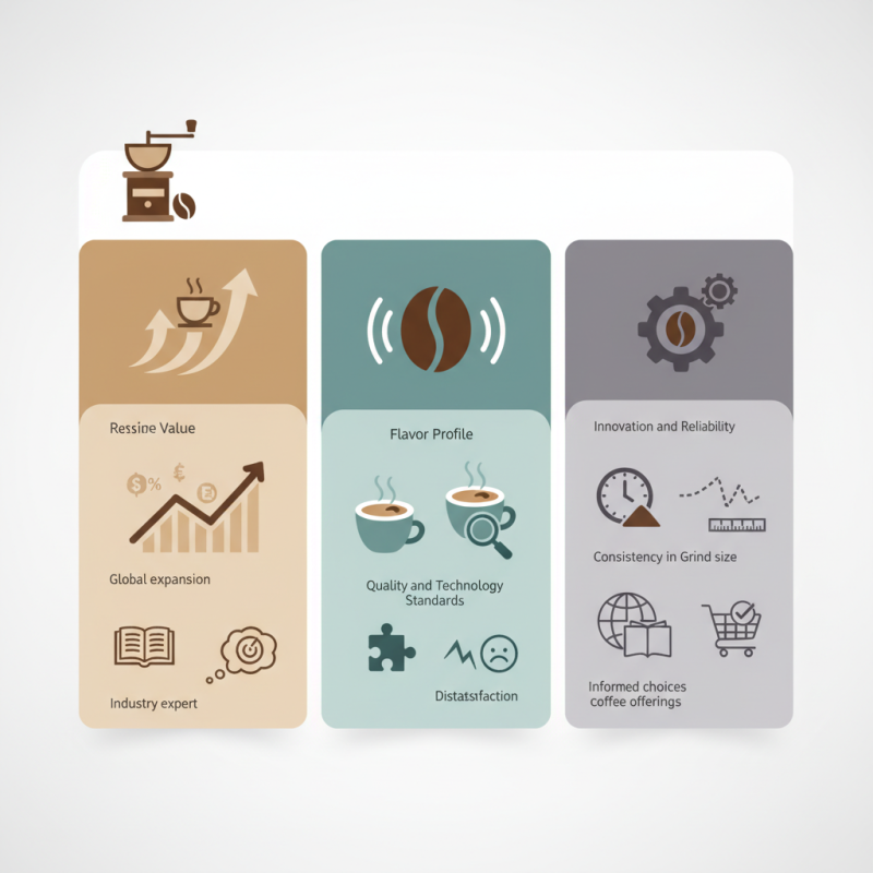 2026 Best OEM Beans Grinder for Global Buyers Guide?