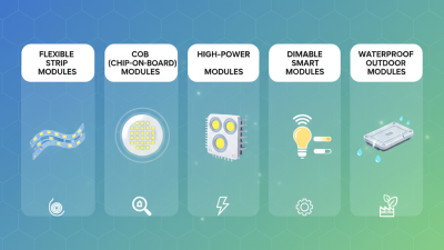 Top 5 LED Module Light Options for Global Buyers?