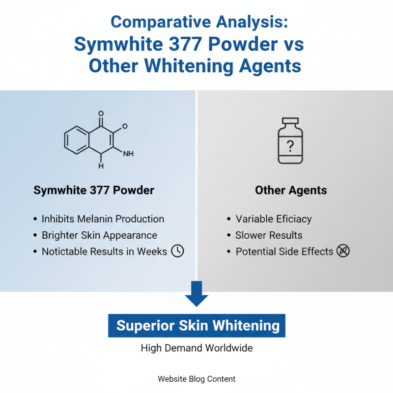 2026 Top Benefits of Symwhite 377 Powder for Global Buyers?