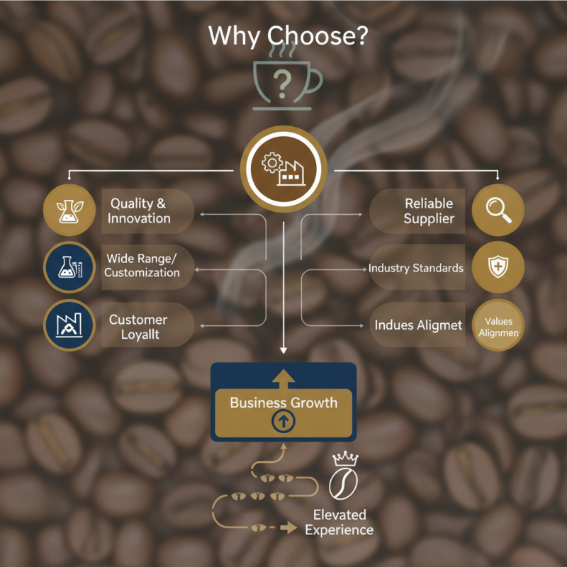 Why Choose a Coffee Set Factory for Your Business Needs?