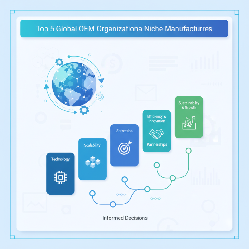 Top 5 Global OEM Organizational Niche Manufacturers You Should Know?