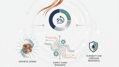 Top Global OEM Copper Shower Drain Manufacturers in 2026?