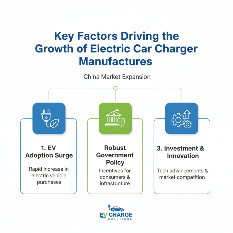 Top 10 Electric Car Charger Manufacturers in China?