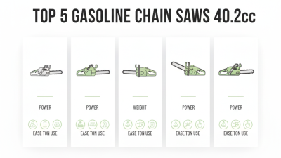Best 5 Gasoline Chain Saw 40.2cc Options for Buyers?