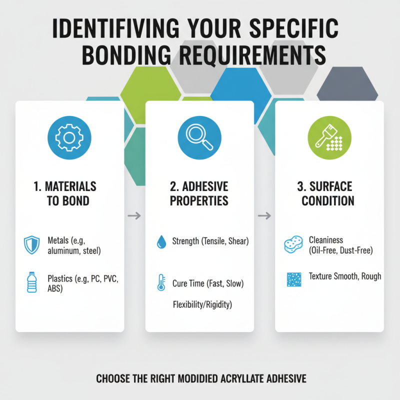 How to Choose the Best Modified Acrylate Adhesive for Your Needs?