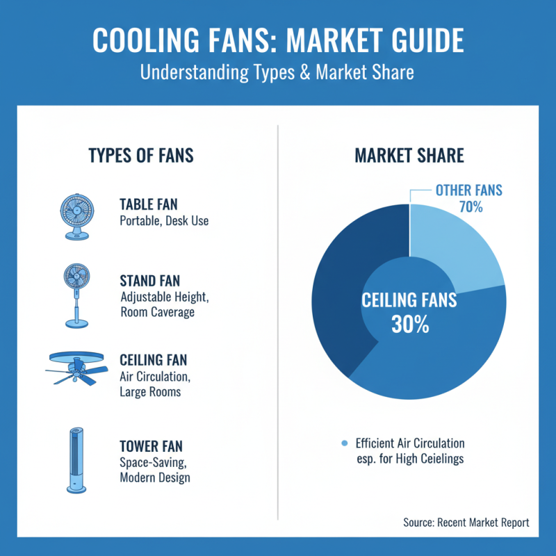 2026 How to Choose the Best Cooling Fan for Your Home or Office?