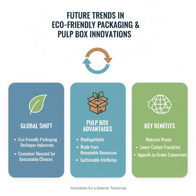 Why Choose Eco Friendly Pulp Box for Sustainable Packaging?